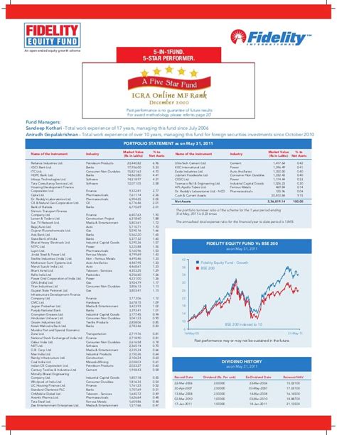 fidelity semiconductor fund|fidelity semiconductor fund fact sheet.